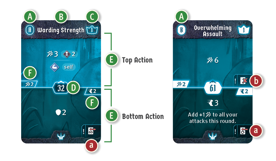 component breakdown of ability card